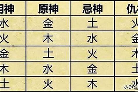 五行喜用神查詢|八字喜用神在线查询器,在线查五行喜神忌神